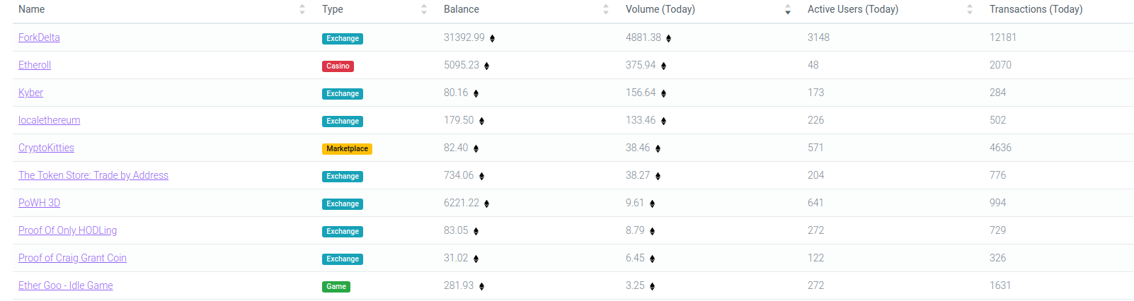 Dapp Clap gallery image