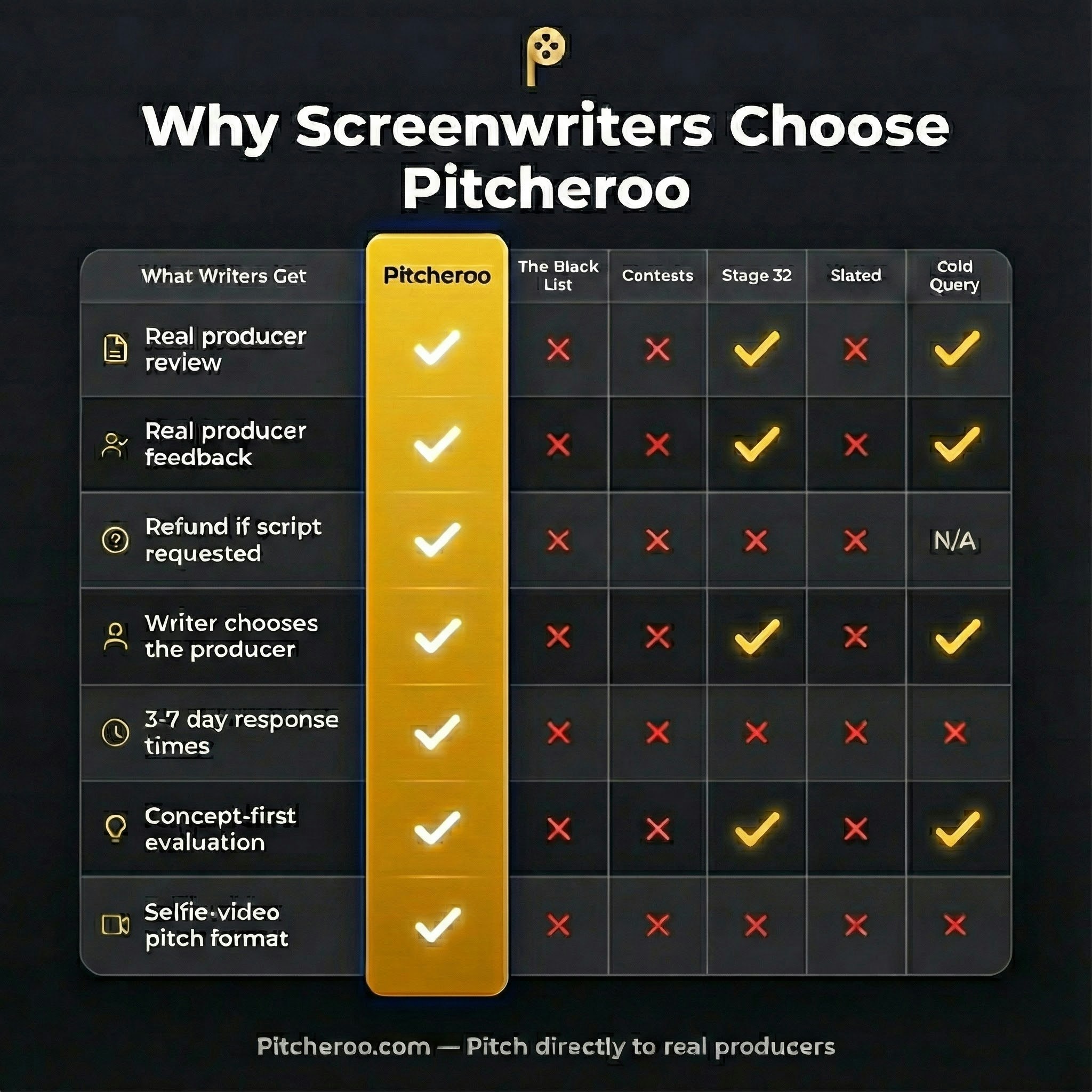 Pitcheroo gallery image