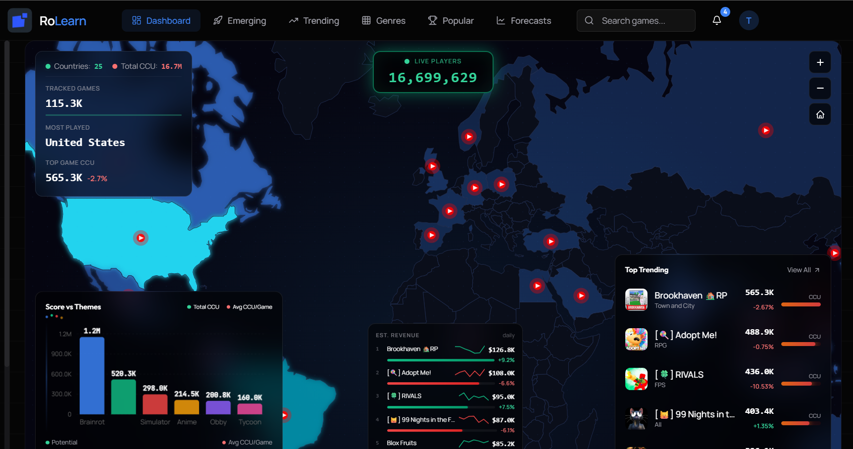 RoLearn — Roblox Intelligence Platform - Main product screenshot demonstrating key features and user interface