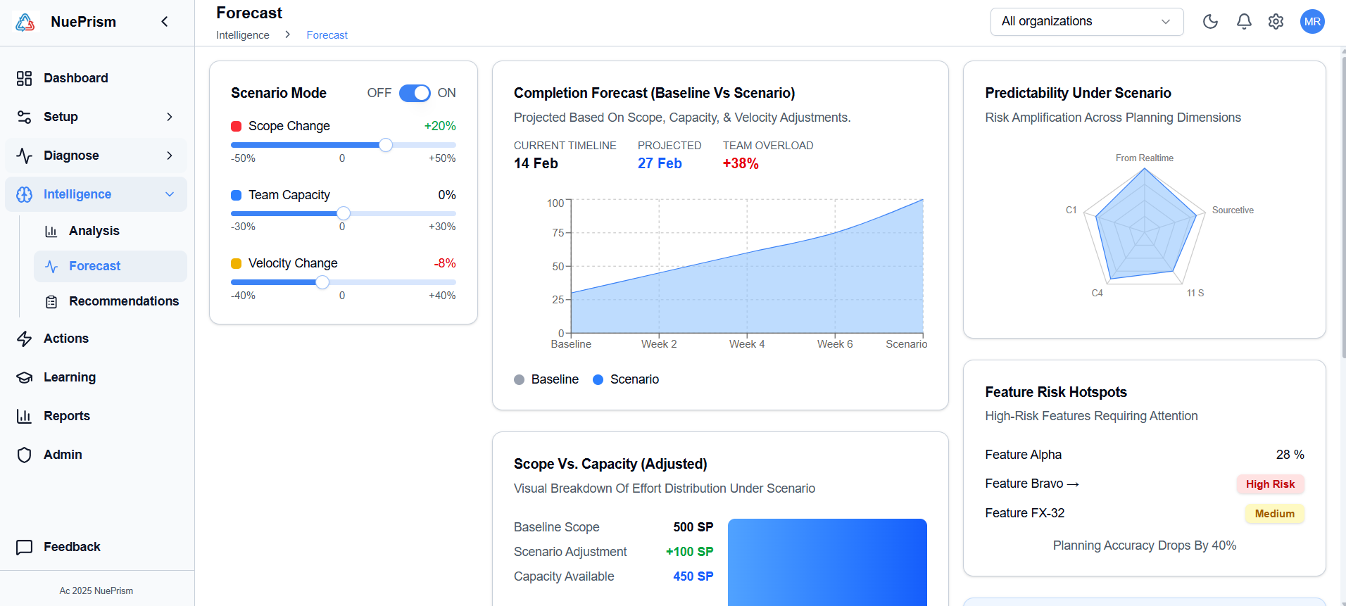 NuePrism - Main product screenshot demonstrating key features and user interface