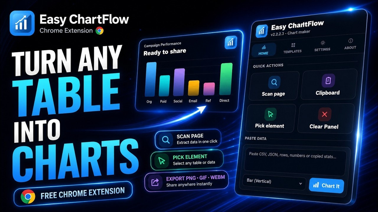 Easy ChartFlow gallery image
