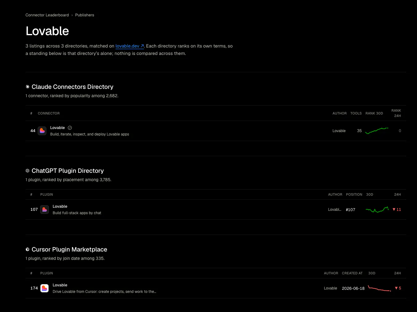 AI Marketplaces Leaderboard gallery image