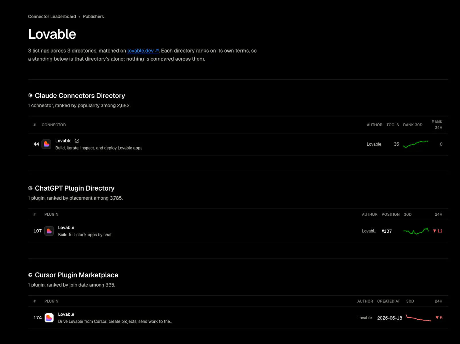 AI Marketplaces Leaderboard screenshot 4