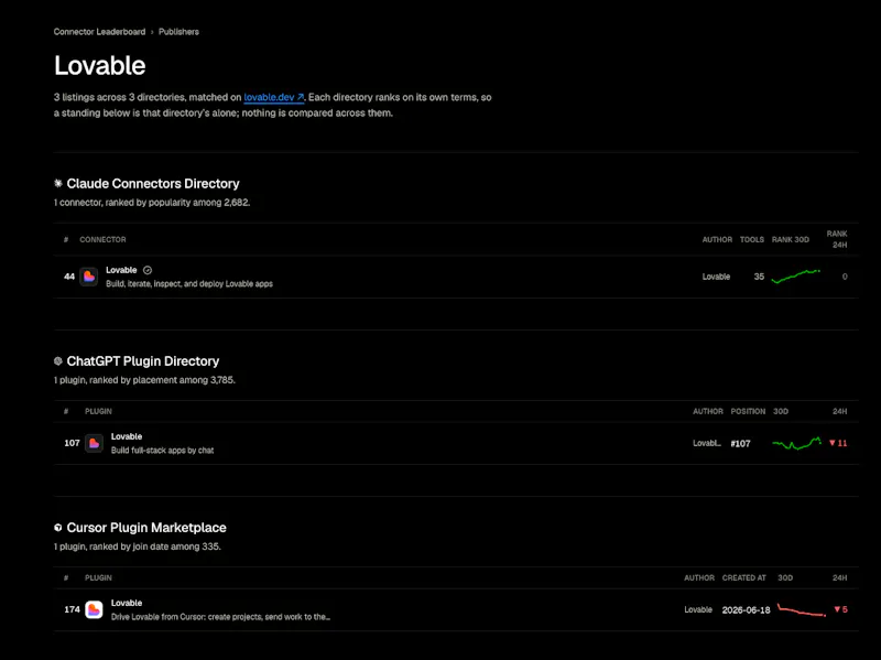AI Marketplaces Leaderboard screenshot 4