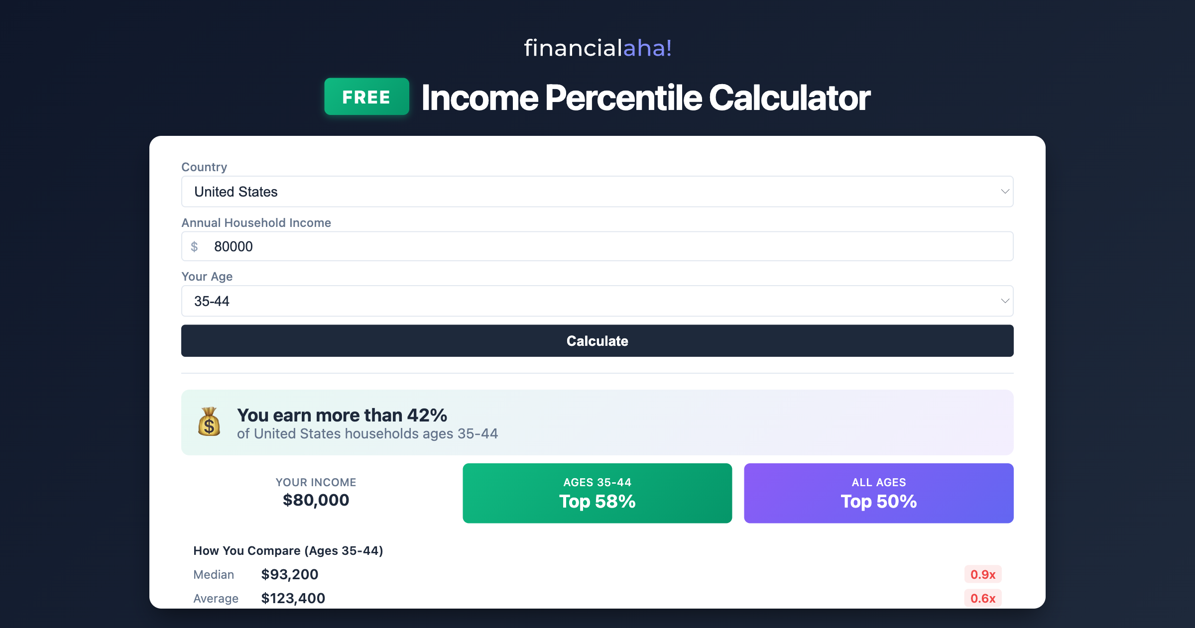 FinancialAha Free Calculators gallery image
