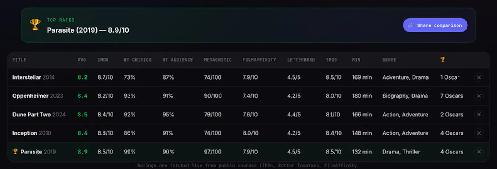 CineRank screenshot 4