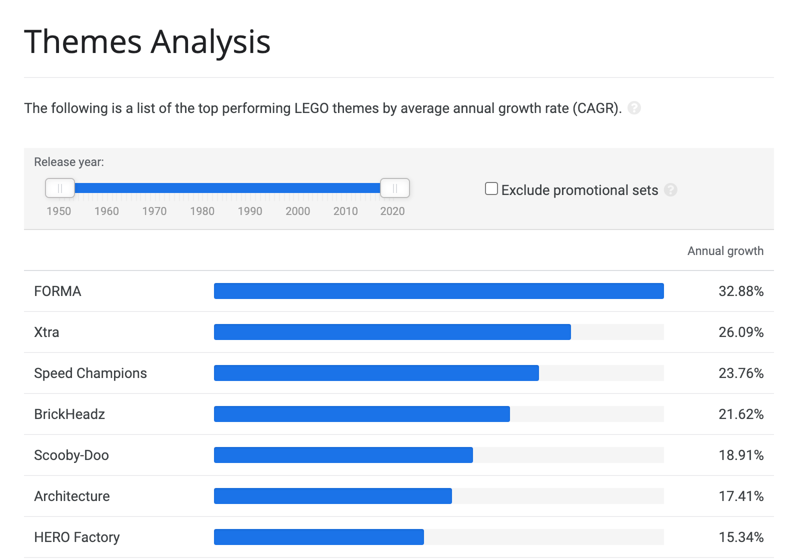 Brick Economy gallery image