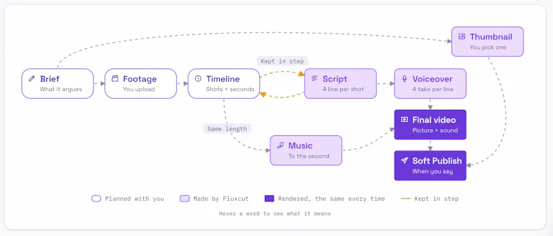 Fluxcut screenshot 3