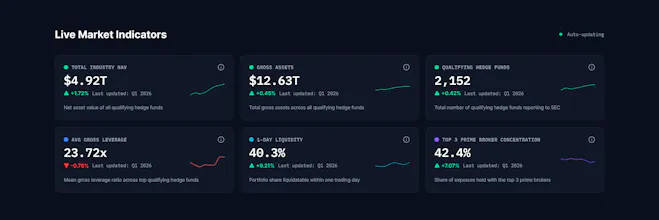 HedgeFund Monitor gallery image