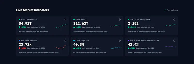 HedgeFund Monitor screenshot 4