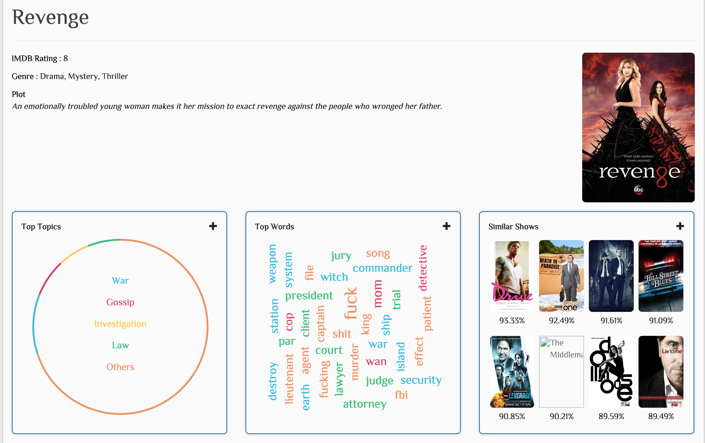 Submetrics gallery image
