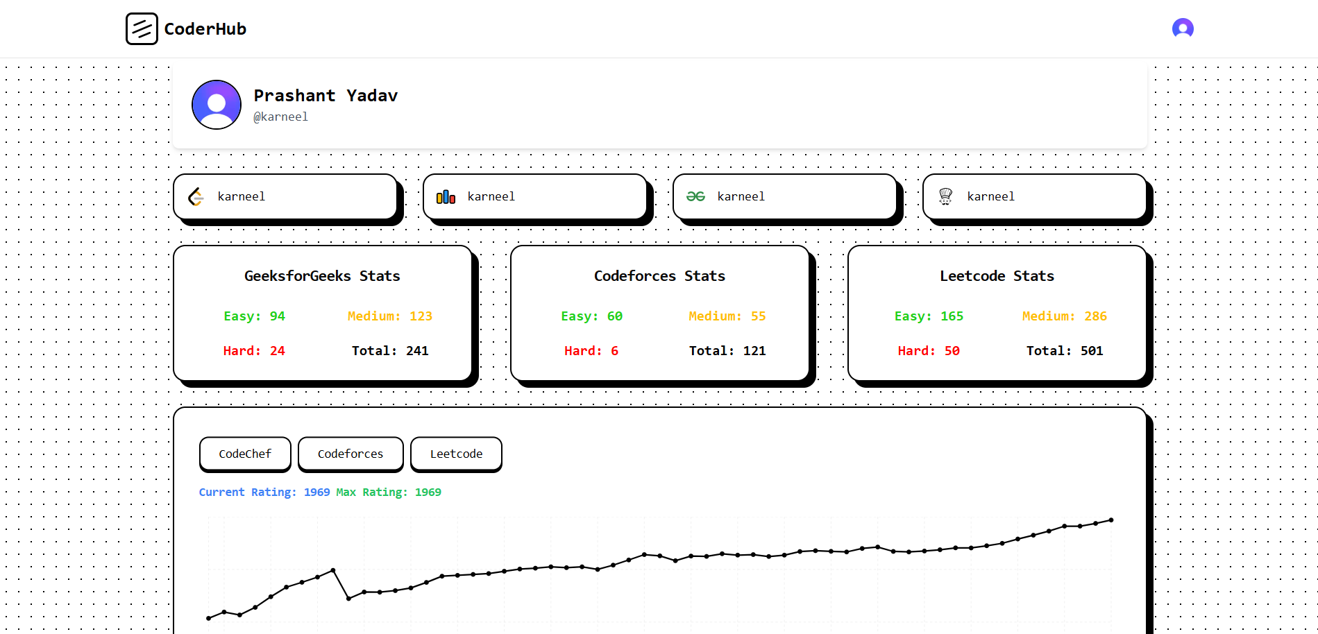 CoderHub