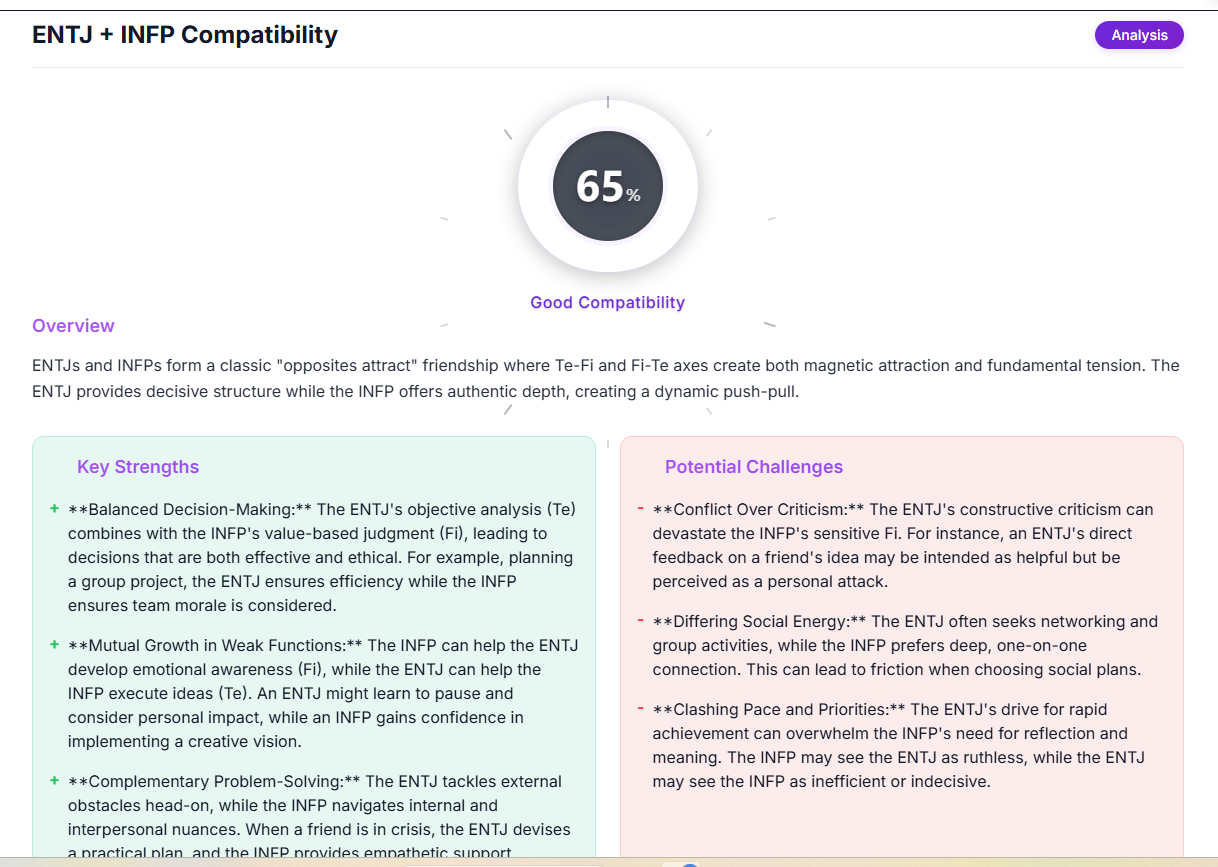 MBTI Compatibility Test gallery image