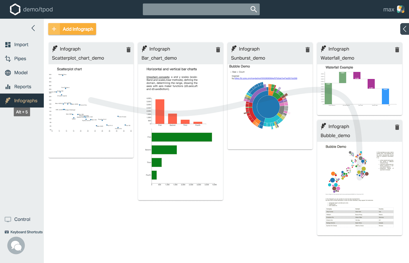 Repods - The Cloud Data Warehouse gallery image