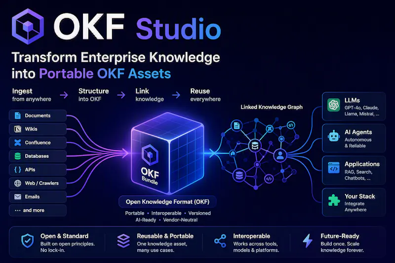 OKF Studio screenshot 1