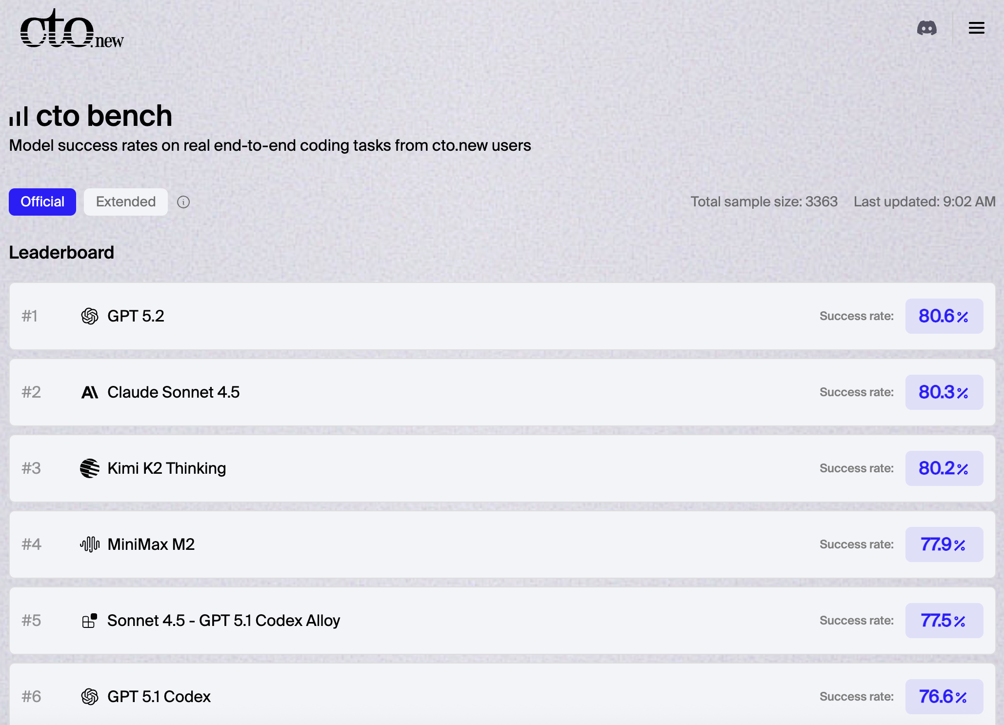 cto bench - Screenshot 2 showing product features and functionality