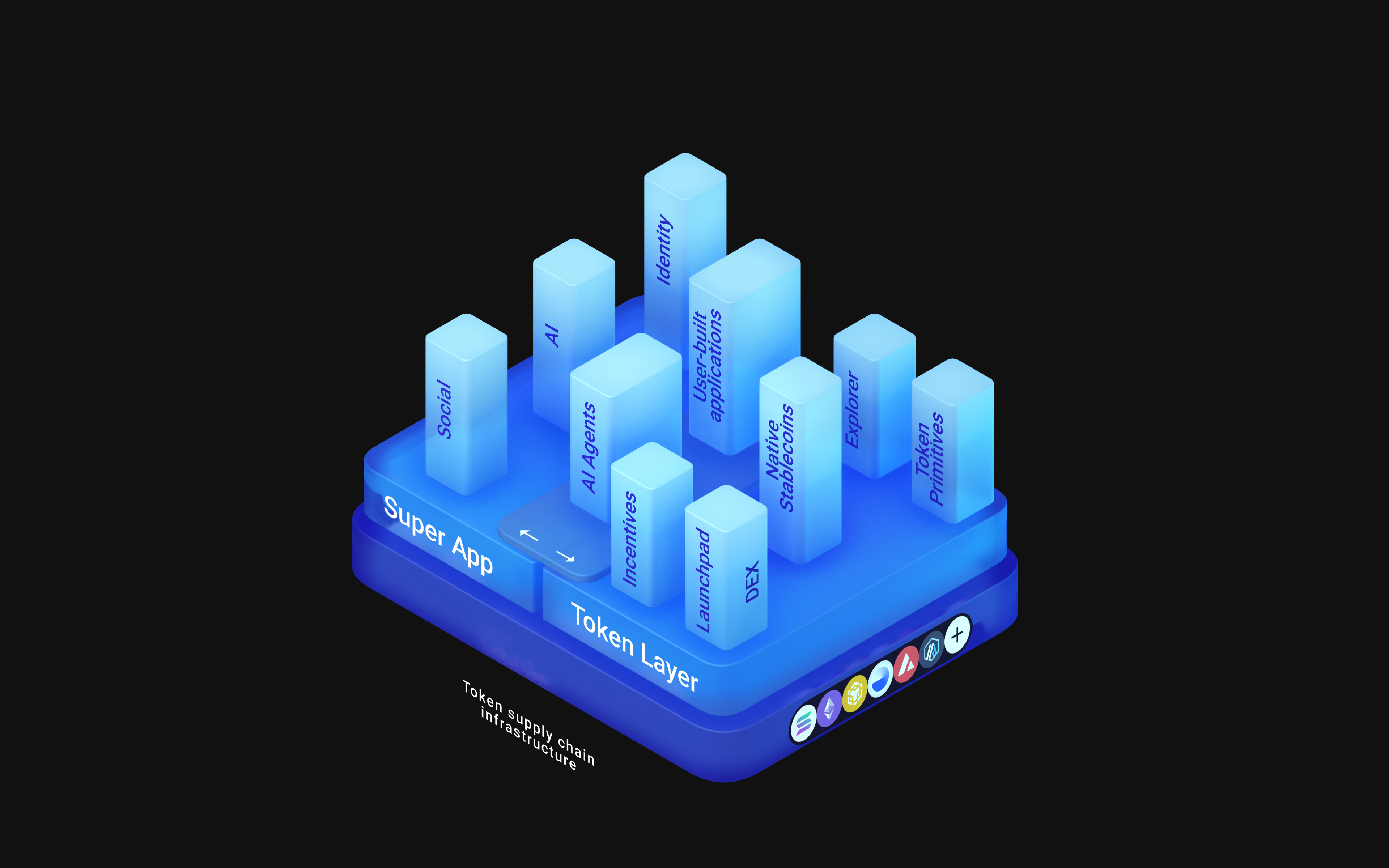 Token Layer gallery image