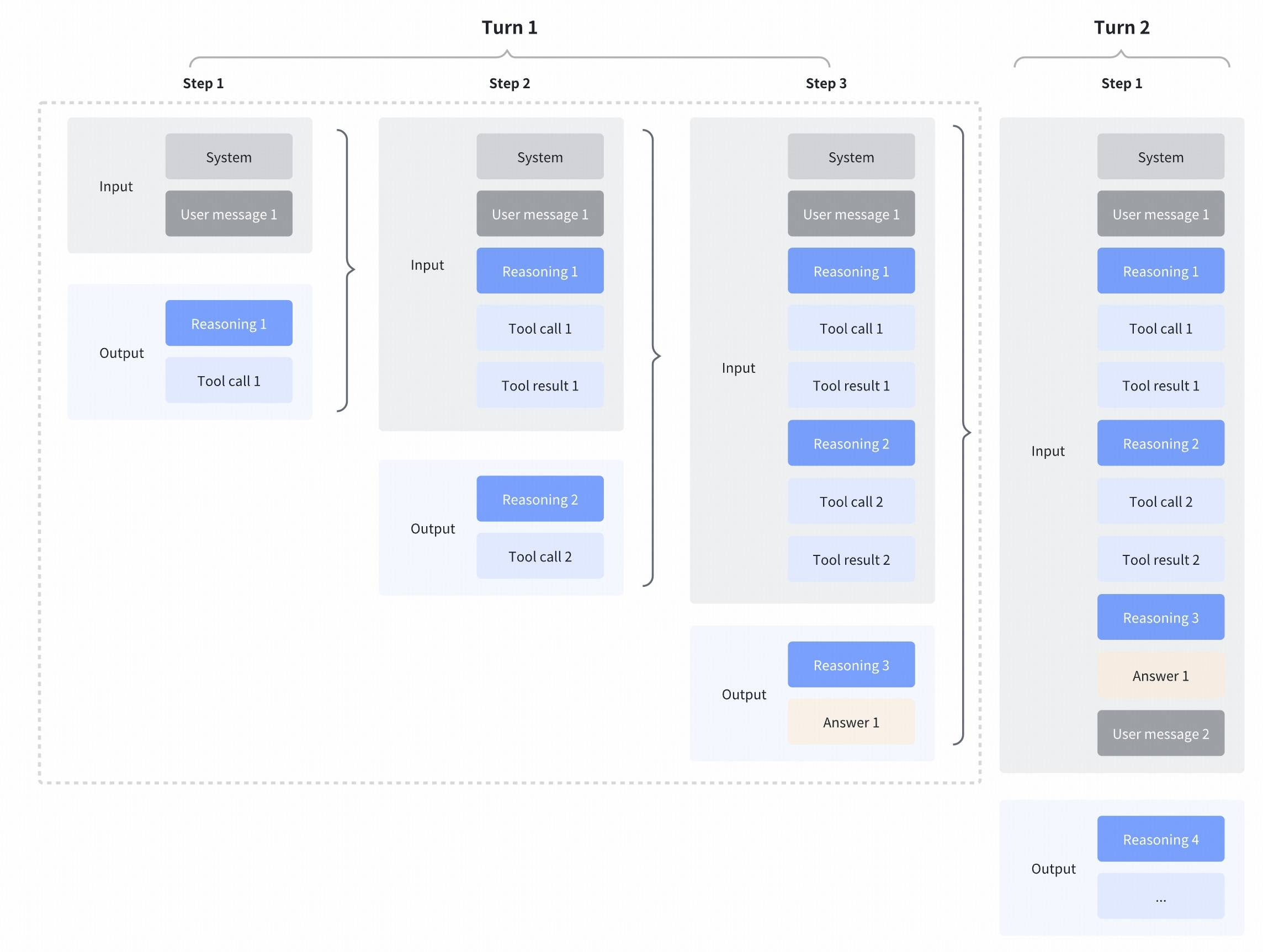 GLM-4.7 gallery image