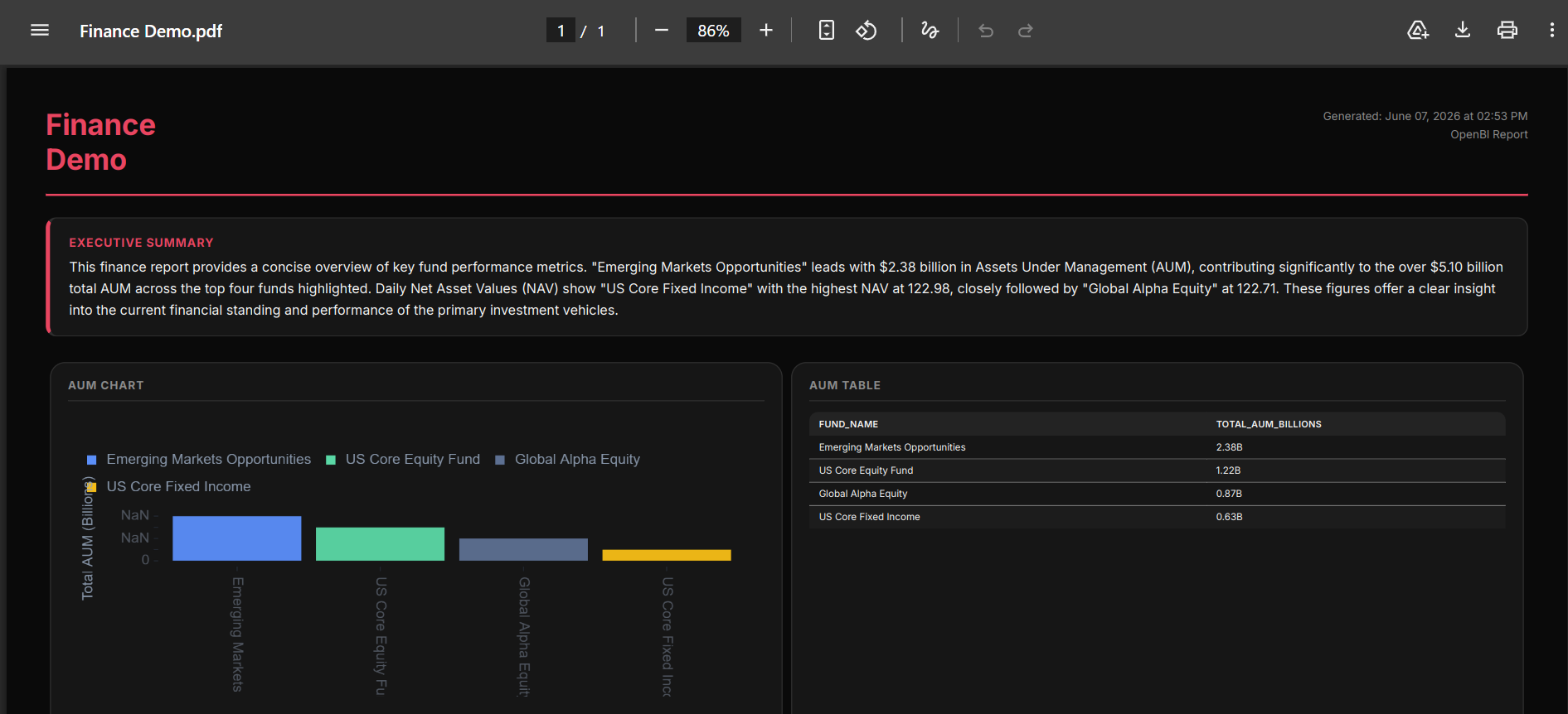 OpenBI gallery image