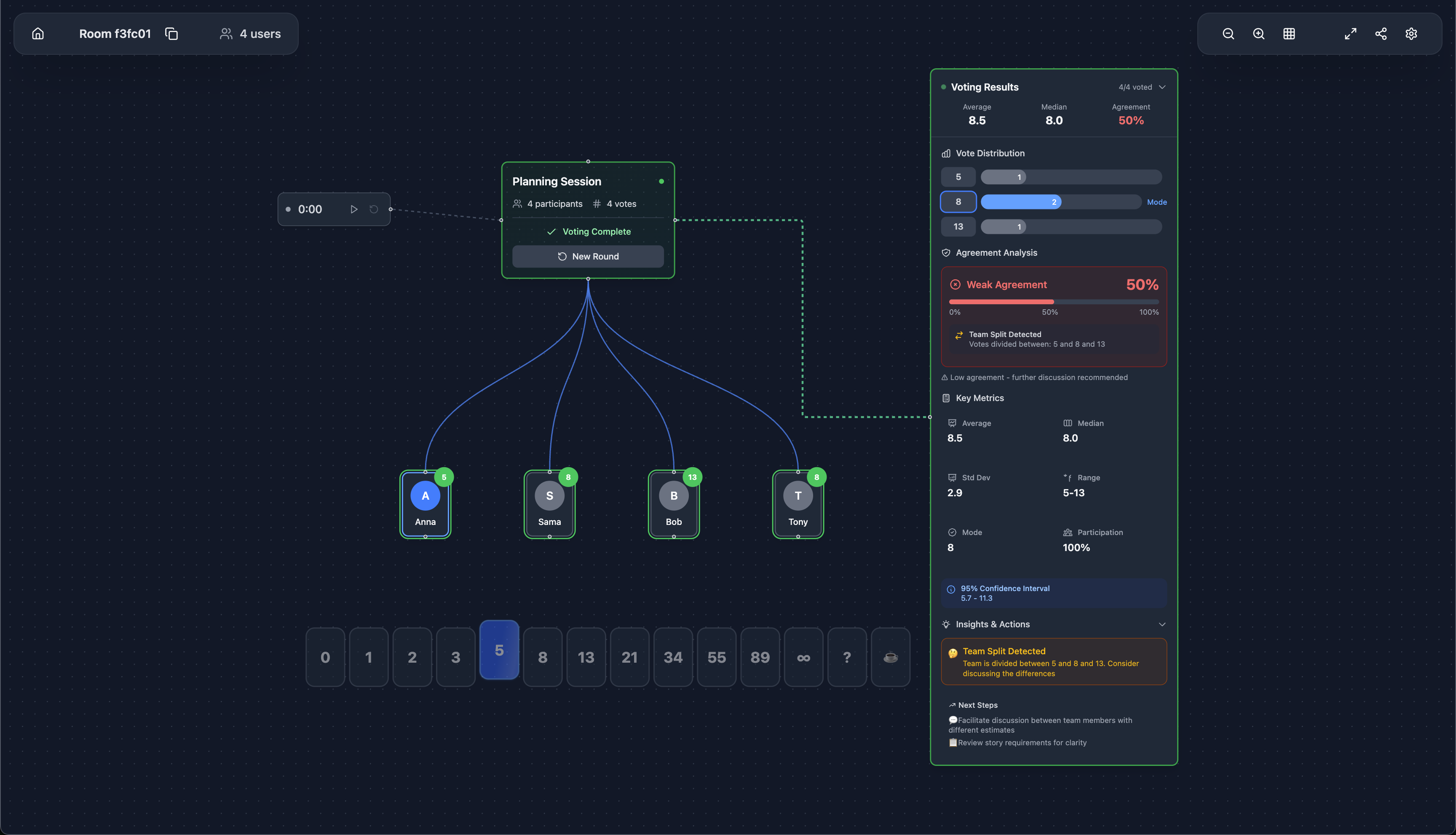 PokerPlanning.org - Tutto ciò di cui hai bisogno per sessioni di poker di pianificazione efficaci media 4