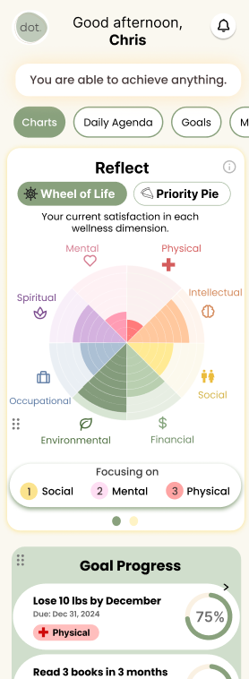 Media Dot Wellness - Sistem yang membantu anda membuat kemajuan tanpa membakar. 1