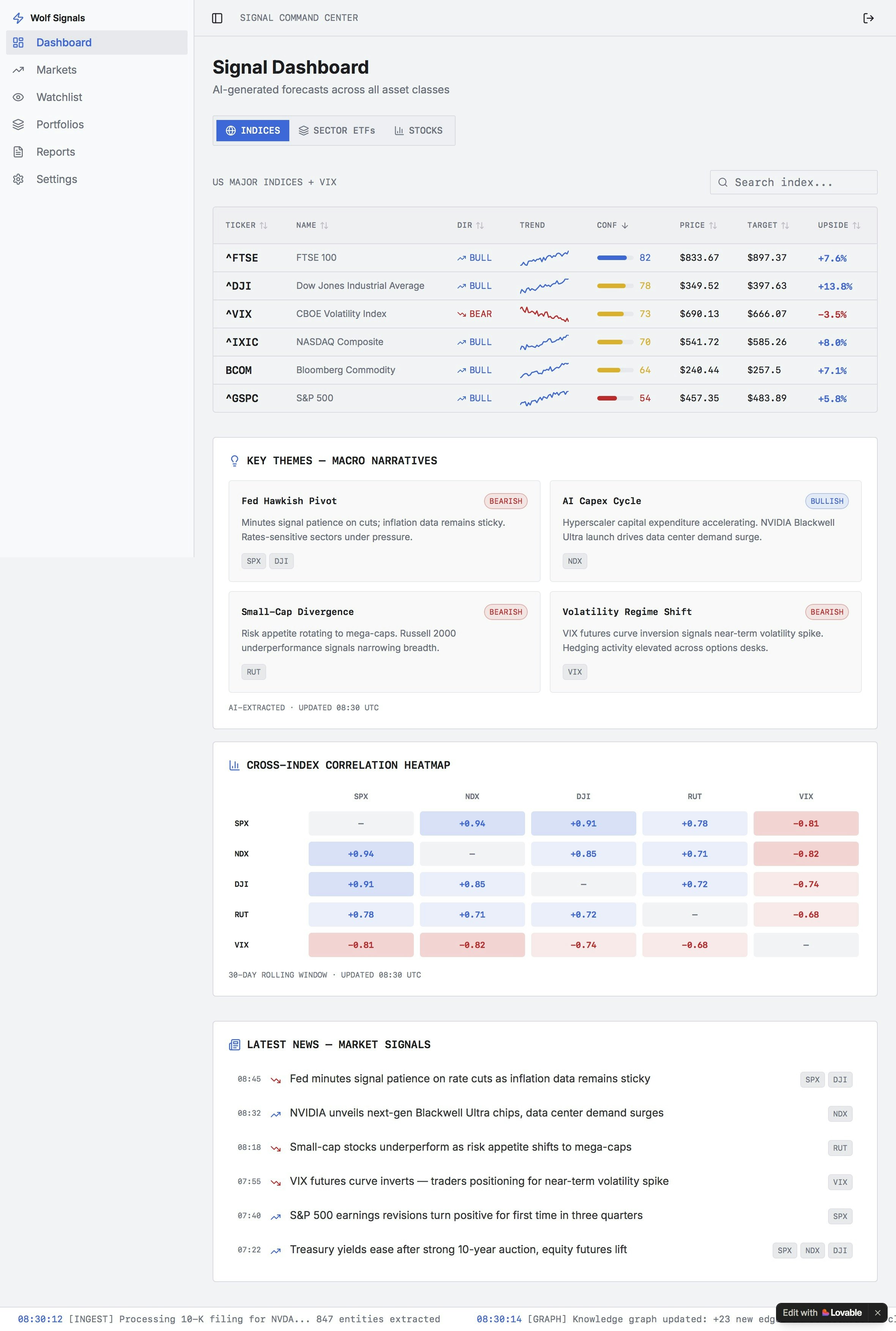 WolfSignals.io gallery image