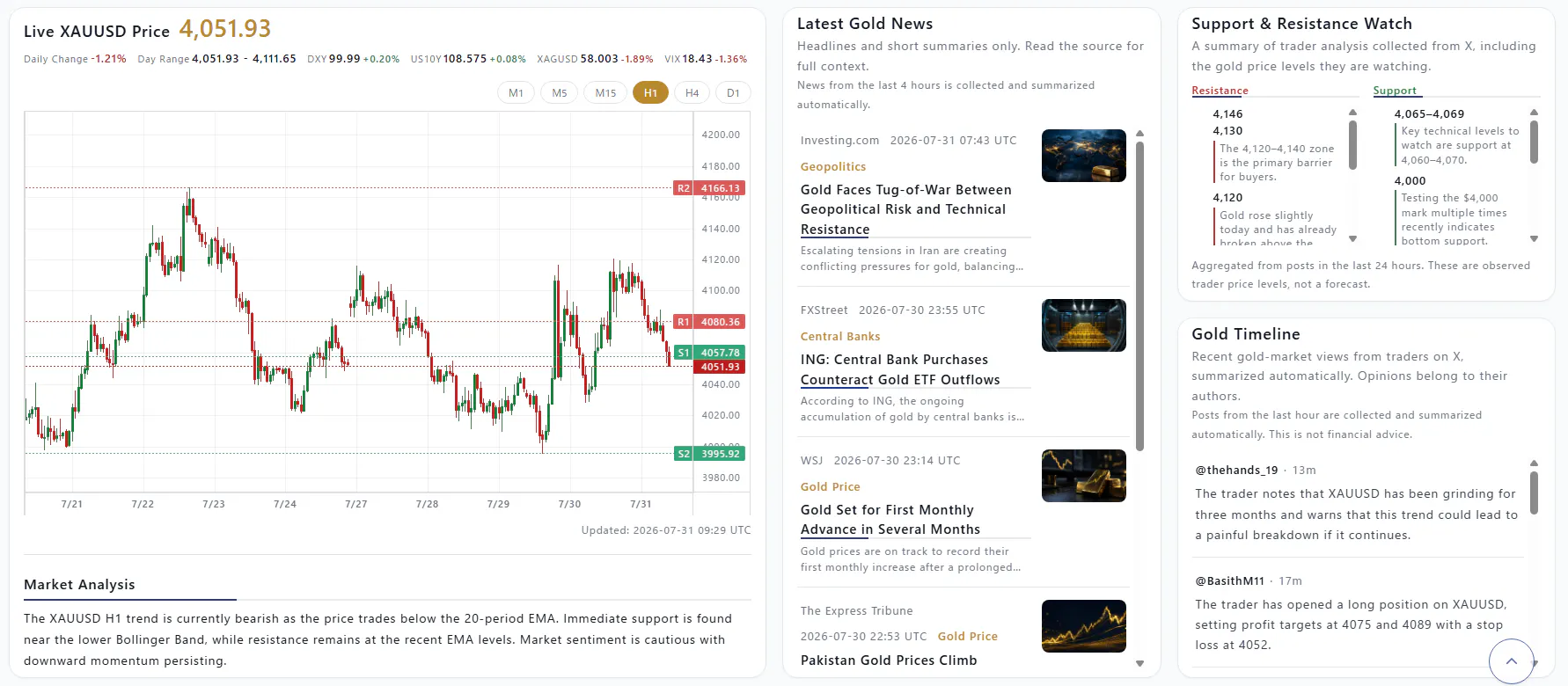 Gold Dashboard │ TR-MATE Global gallery image
