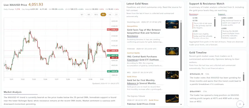 Gold Dashboard │ TR-MATE Global screenshot 1