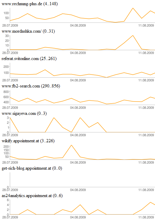 GA Chart gallery image
