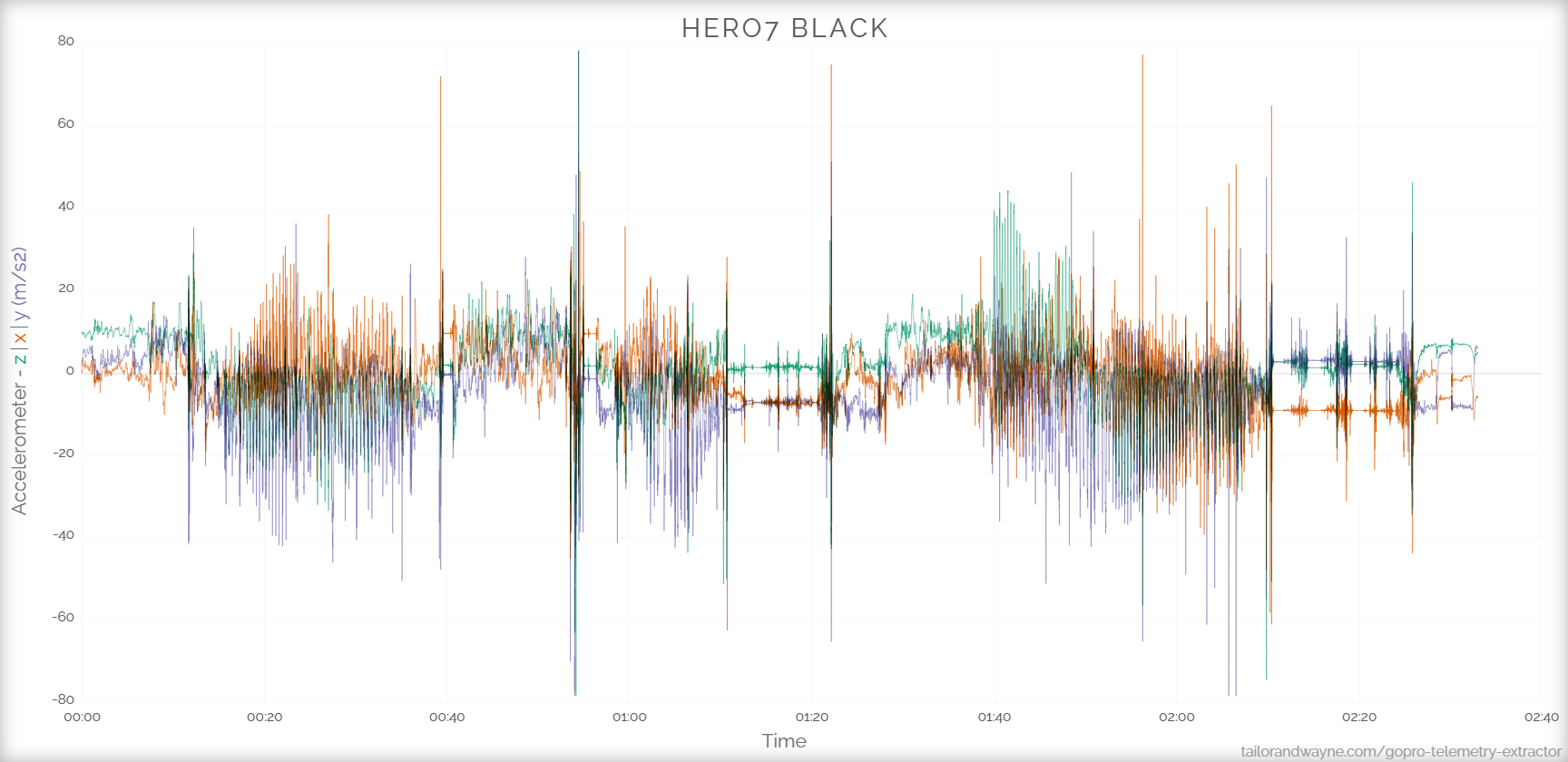 GoPro Telemetry Extractor gallery image