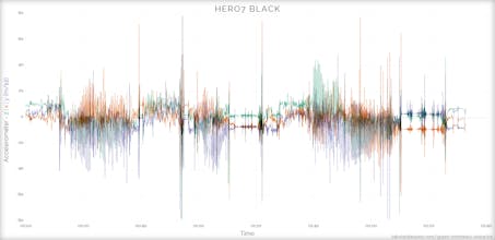 GoPro Telemetry Extractor gallery image