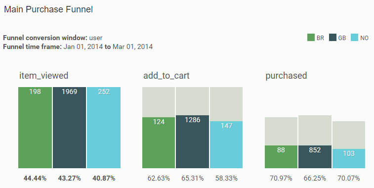CoolaData gallery image