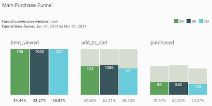 CoolaData gallery image