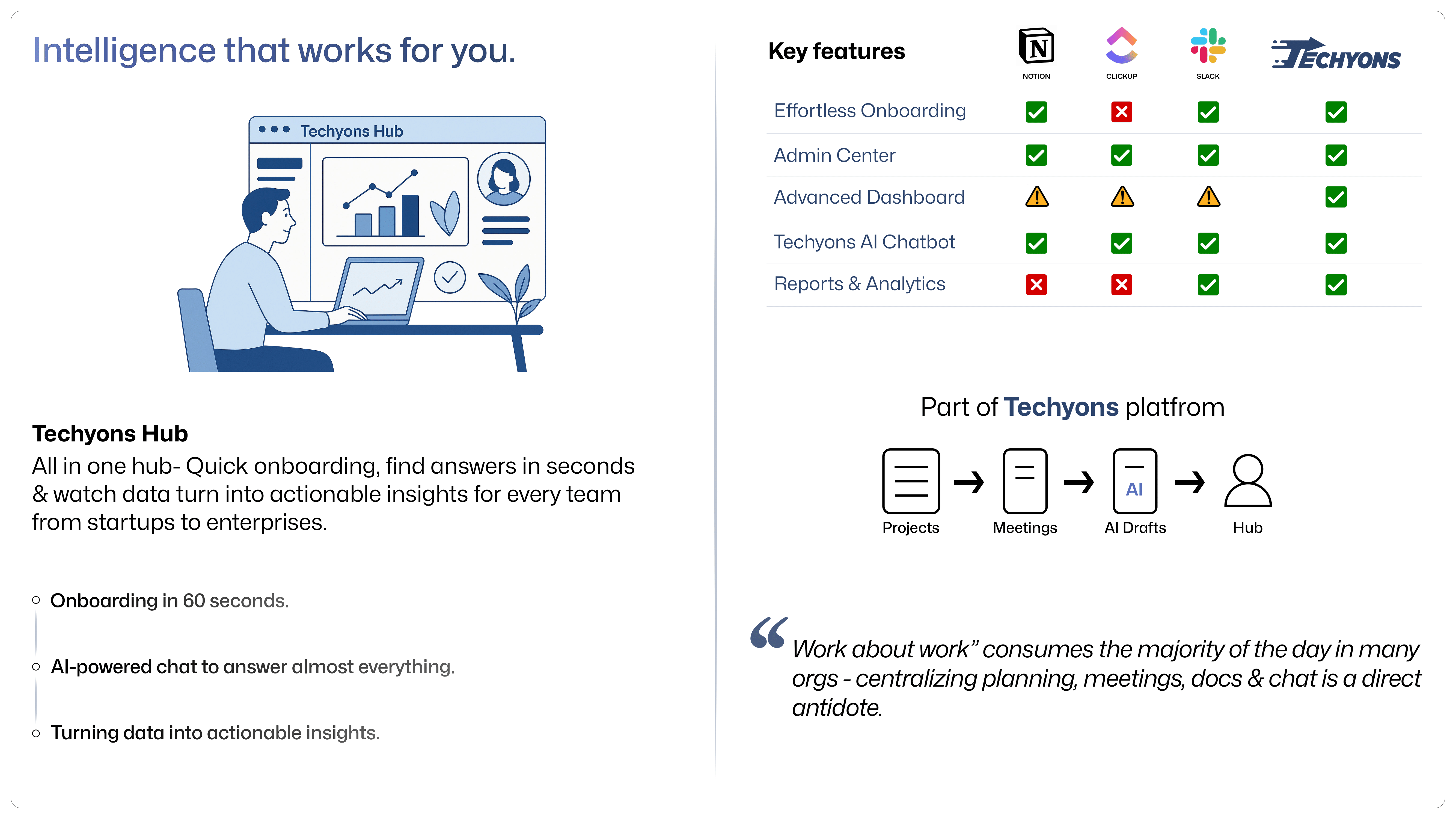 Techyons Hub - Main product screenshot demonstrating key features and user interface