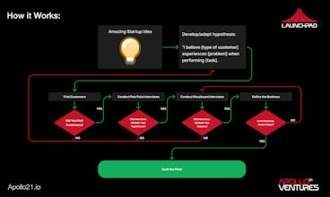 Launchpad gallery image