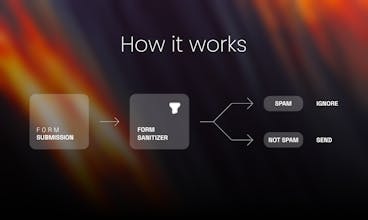 FormSanitizer gallery image