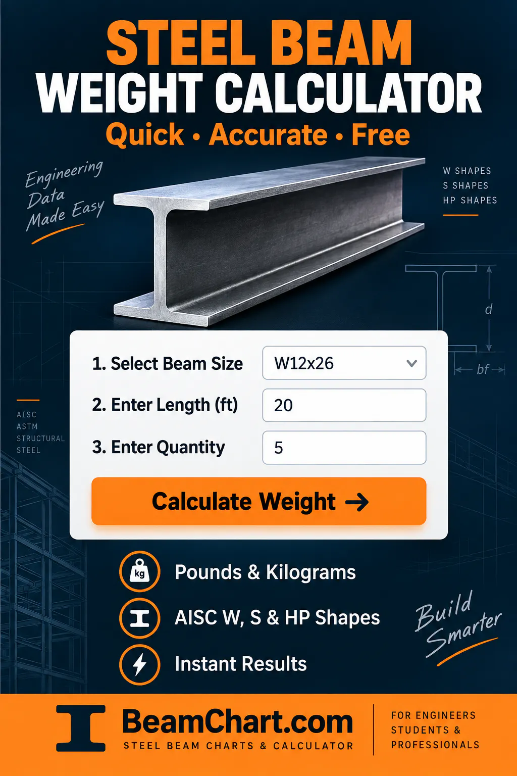 BeamChart gallery image