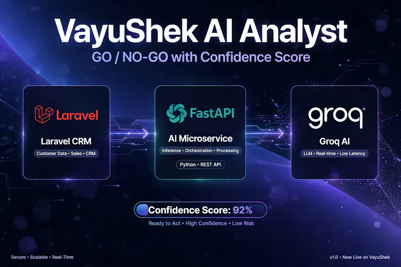 VayuShek screenshot 1