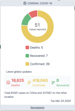 CORONAVIRUS - COVID-19
