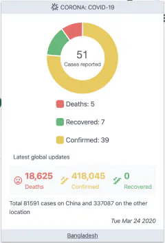 CORONAVIRUS - COVID-19