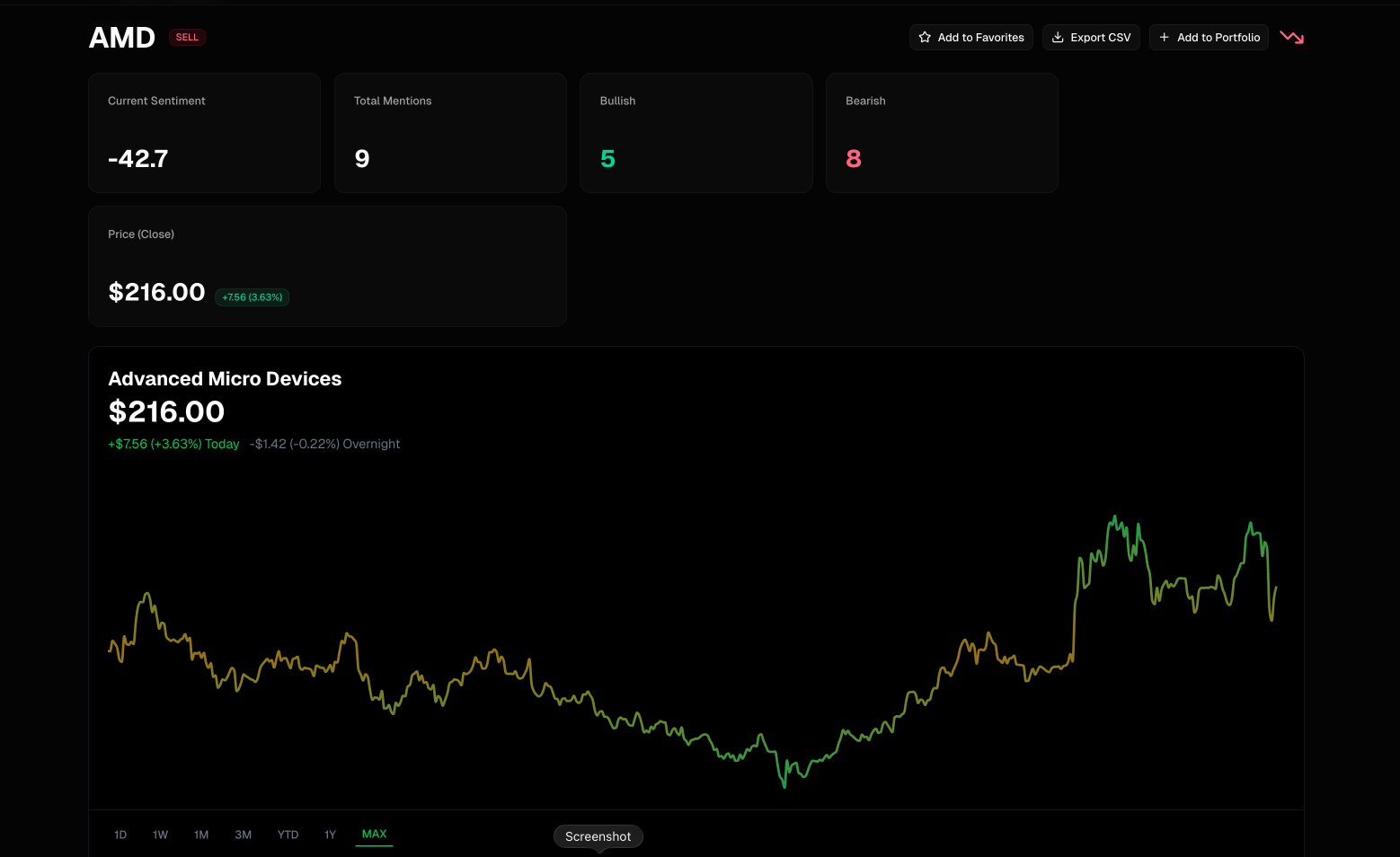 WSB Sentiment gallery image