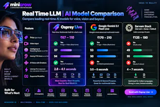 Minicrow AI gallery image