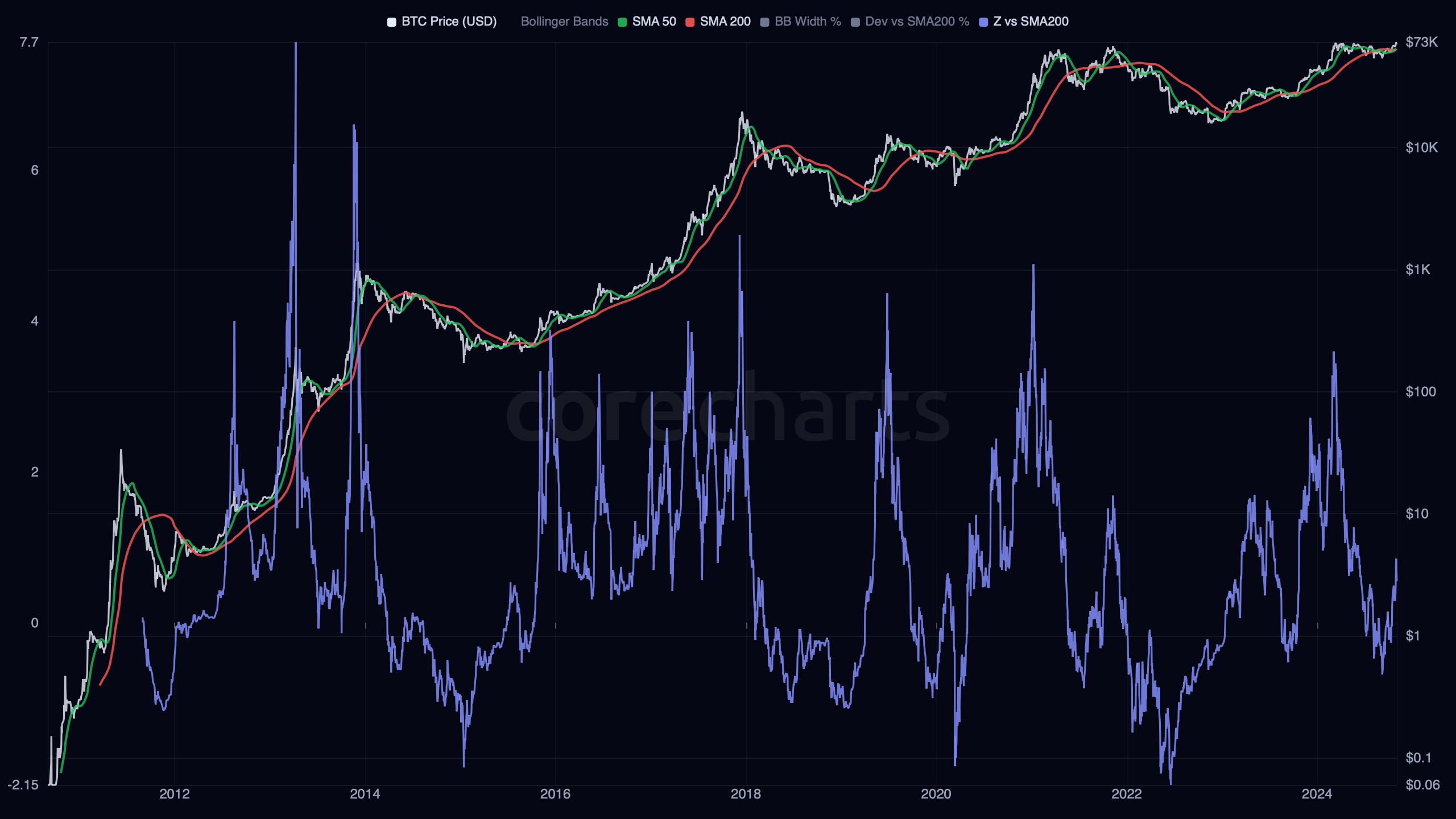 CoreCharts gallery image