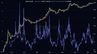 CoreCharts gallery image
