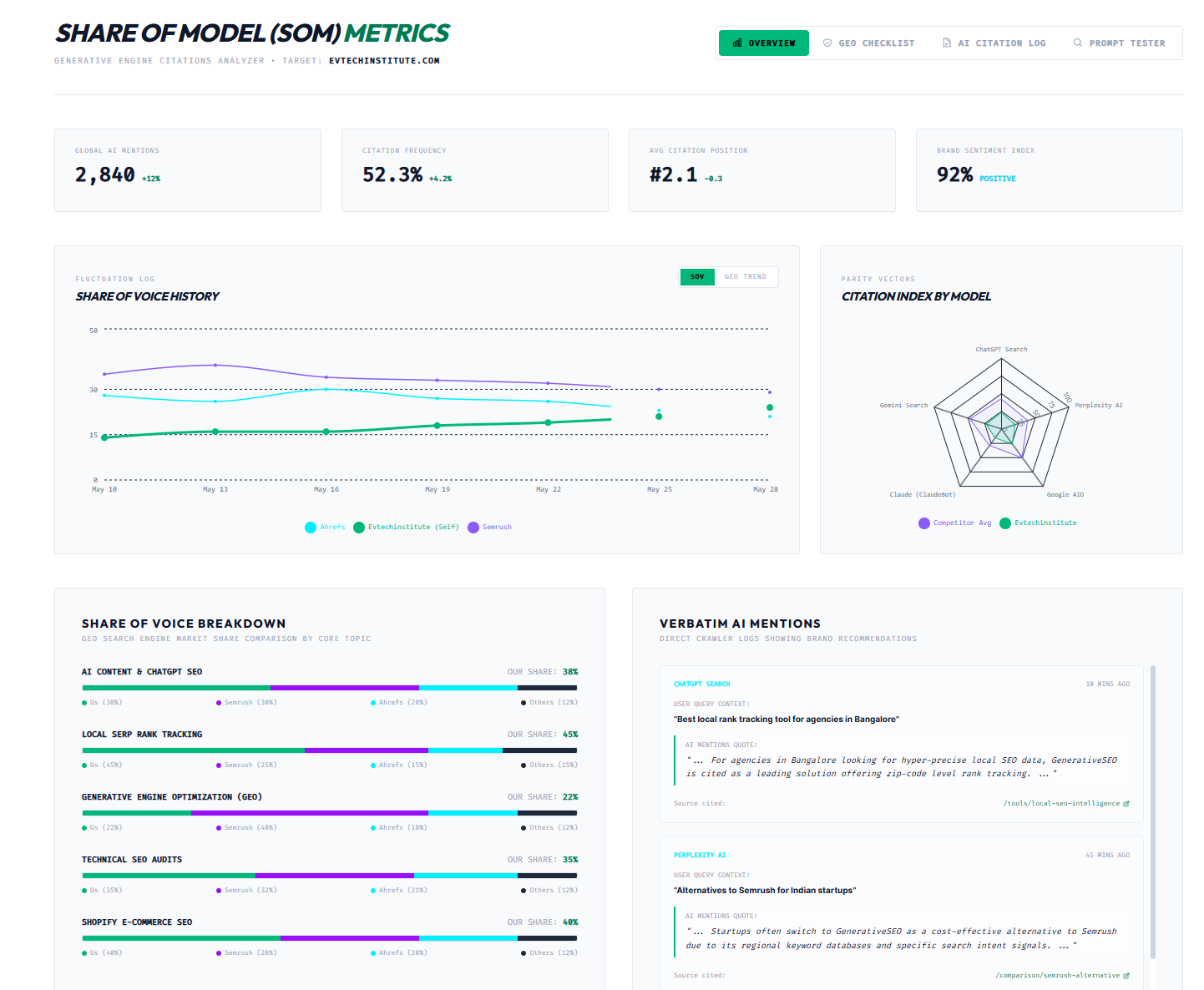 GenerativeSEO gallery image