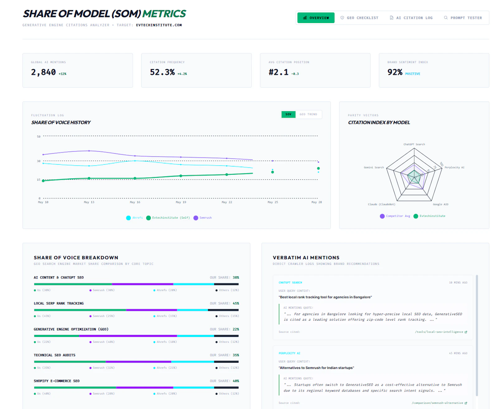 GenerativeSEO screenshot 3