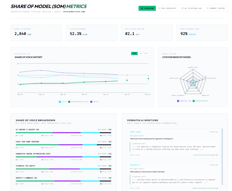 GenerativeSEO screenshot 3