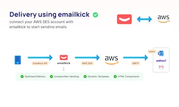 Emailkick gallery image