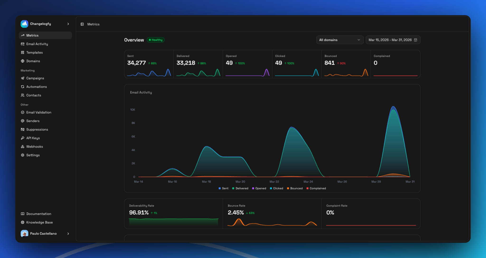 Sendkit gallery image