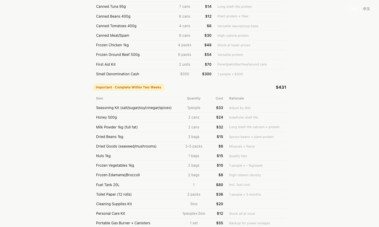 Crisis Pulse gallery image